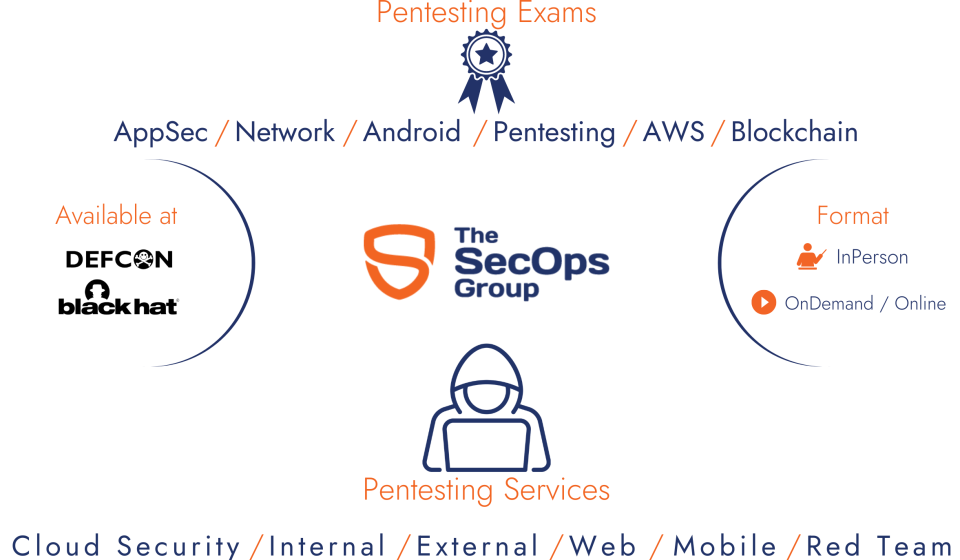 Secops-Home-page-banner